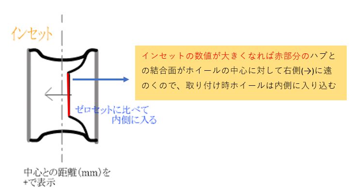 早見 表 インチアップ